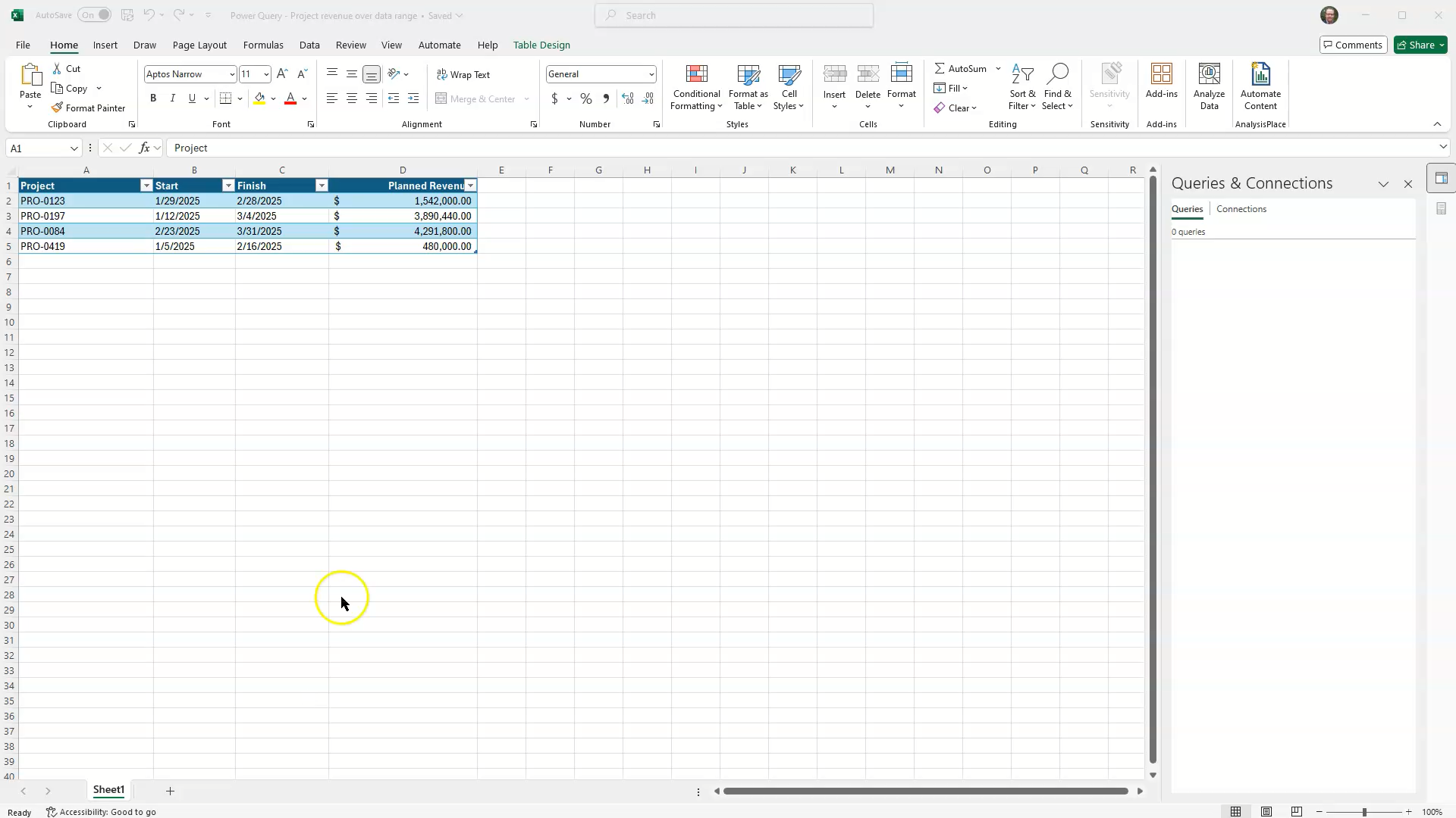 Alt Text: An Excel table displaying project data with columns for Project Name, Start Date, Finish Date, and Total Planned Revenue before any transformation.